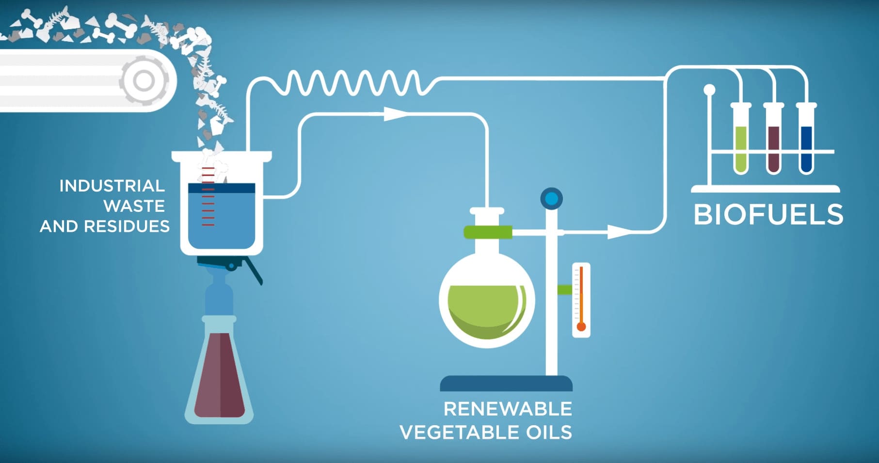 BIO LPG PRIMAGAS